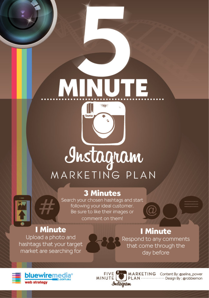 5 minútový marketingový plán na Instagrame.