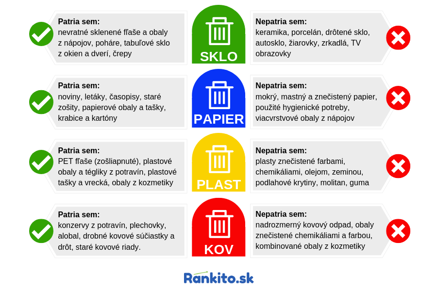 separovanie odpadu