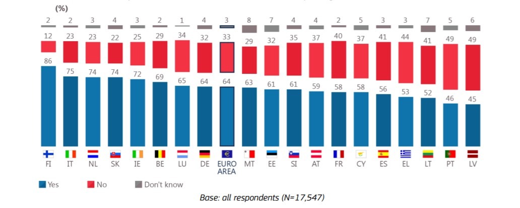 Prieskum za a proti zrušeniu malých mincí