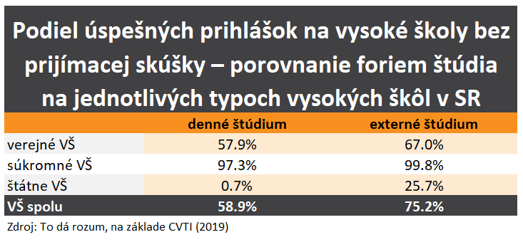 vysoké školy na Slovensku