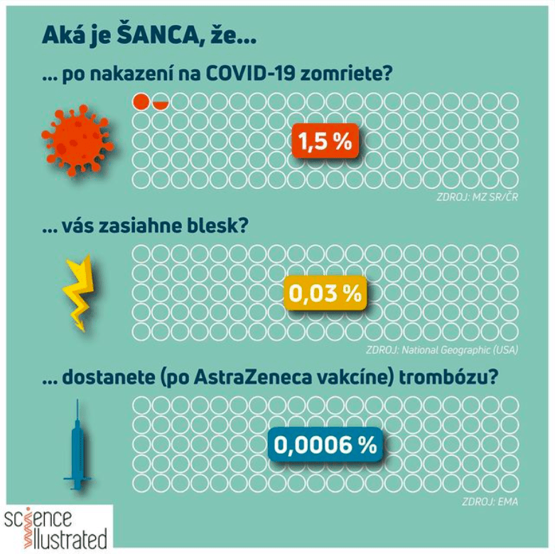 popularizácia vedy 