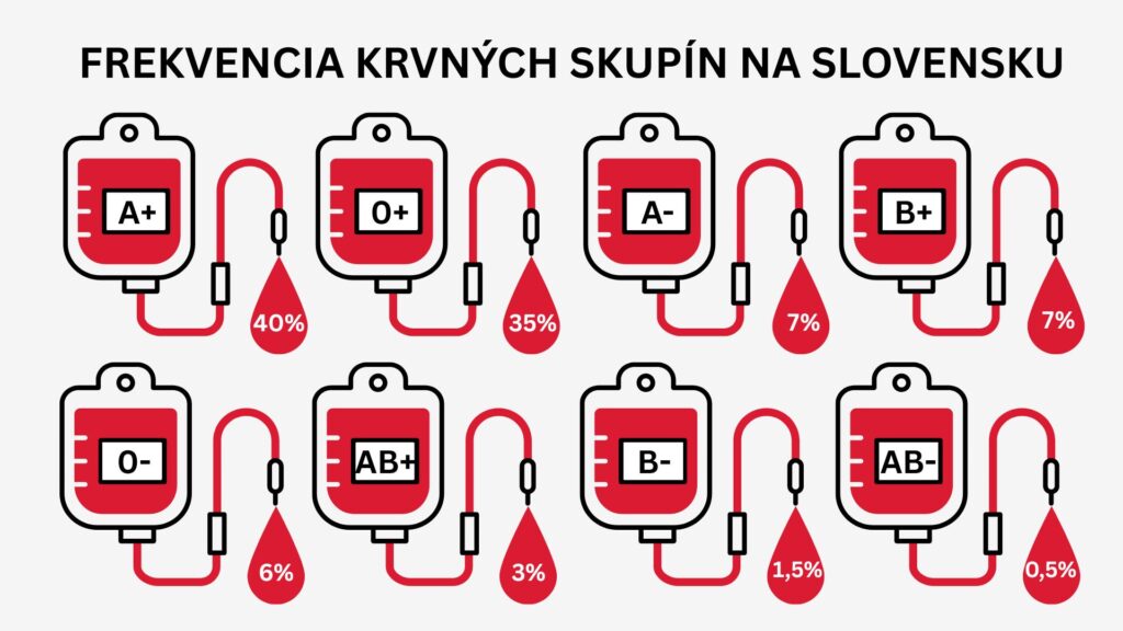 darovanie krvi